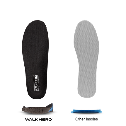 Plantar Fasciitis All-Day Pain Relief Orthotics