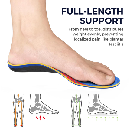 Plantar Fasciitis Pain Relief Inserts with Arch Support