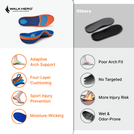 Running Comfort Insoles with Arch Support