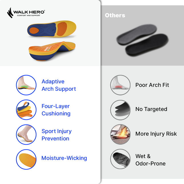Running Comfort Insoles with Arch Support