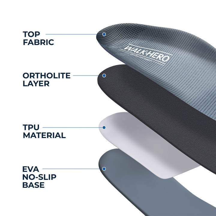 Orthotic Insoles