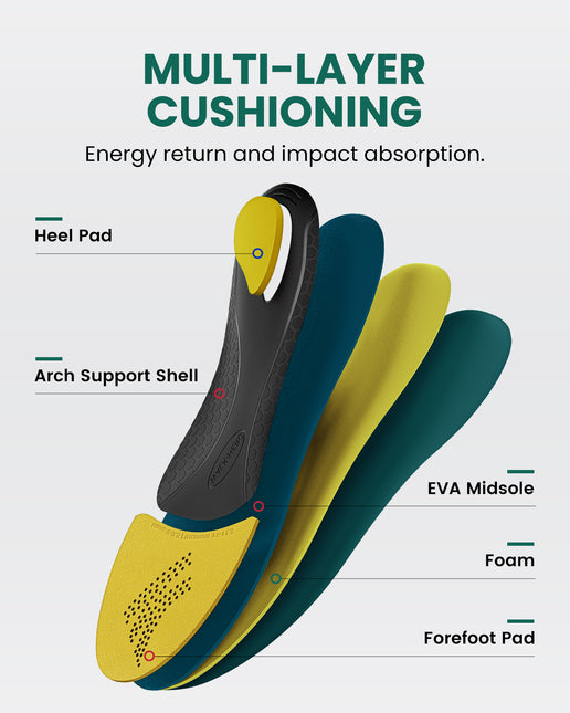 Arch Support Inserts for Men & Women - Plantar Fasciitis Insoles with Max Cushion, Orthotics for Heel Pain Relief, Shoe Insoles for Work Boots - WALKHERO