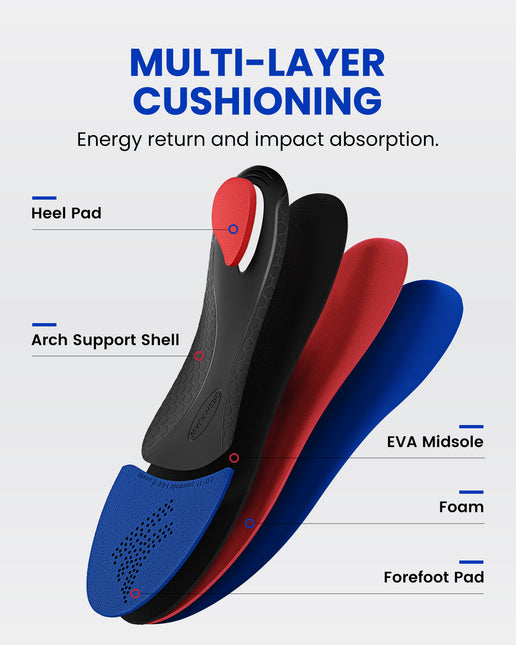 Arch Support Inserts for Men & Women - Plantar Fasciitis Insoles with Max Cushion, Orthotics for Heel Pain Relief, Shoe Insoles for Work Boots - WALKHERO