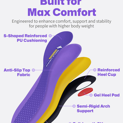 WalkHero 220+ lbs Medium Arch Support Inserts,Heavy Duty Plantar Fasciitis Insoles for Men Women,Orthotic Inserts for Pain Relief,Work Boot Insole with Heel Cushioning