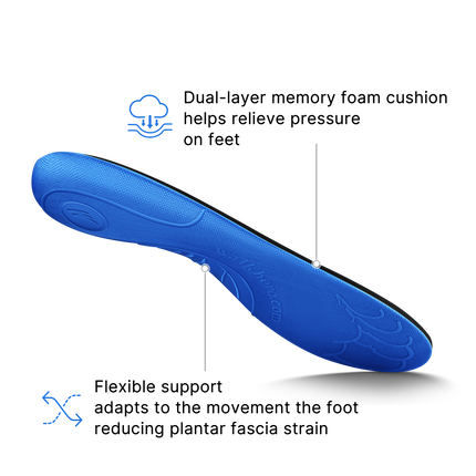 All-Purpose Everyday Comfort Insoles - WALKHERO