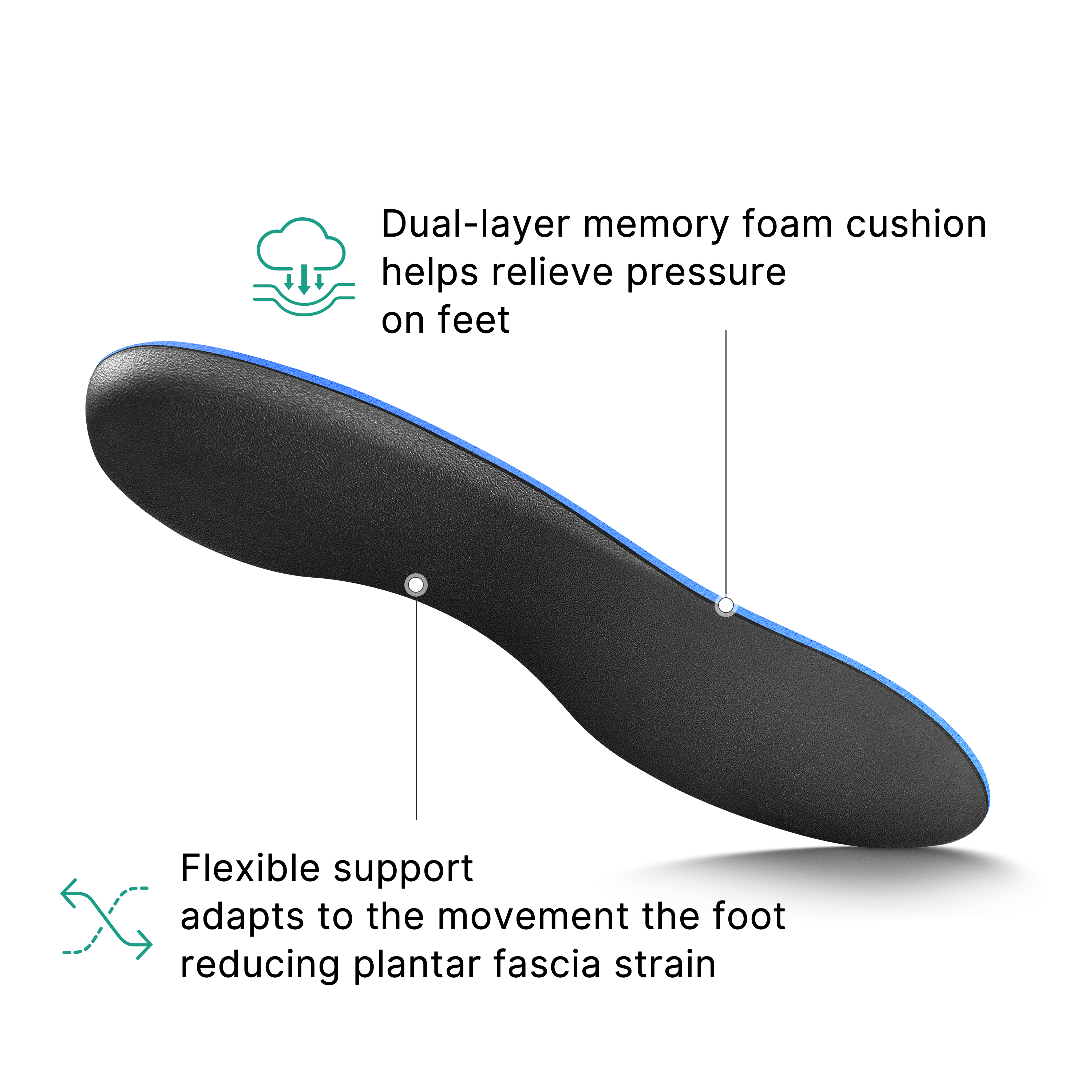 All-Purpose Plantar Fasciitis Relief Insoles All-Purpose Plantar Fasciitis Relief Insoles