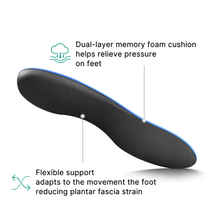 All-Purpose Plantar Fasciitis Relief Insoles - WALKHERO