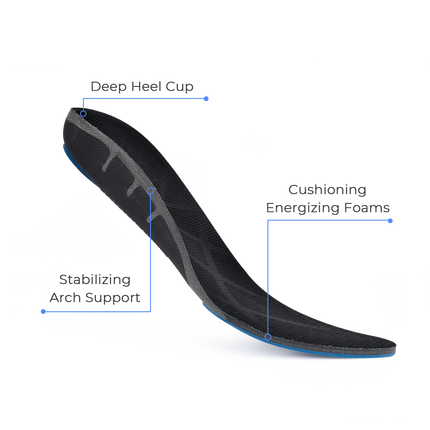 Plantar Fasciitis Orthotic Insoles with Arch Support