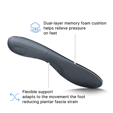 All-Purpose Everyday Comfort Insoles - WALKHERO
