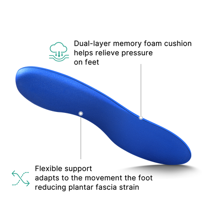 All-Purpose Plantar Fasciitis Relief Insoles - WALKHERO
