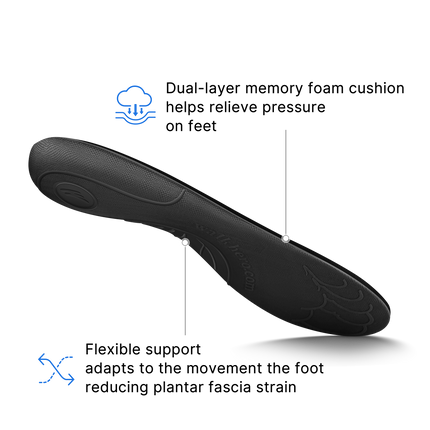 All-Purpose Everyday Comfort Insoles - WALKHERO