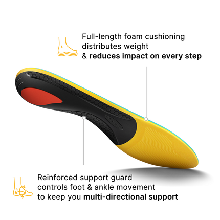 Heavy Duty Support Insoles - WALKHERO