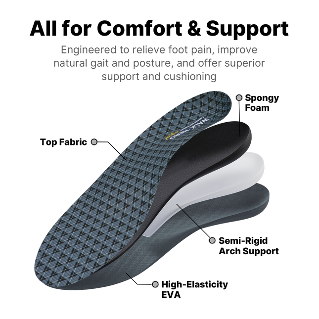 All-Purpose Support Pain Relief Orthotics