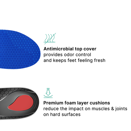Work Cushion Support Insoles - WALKHERO