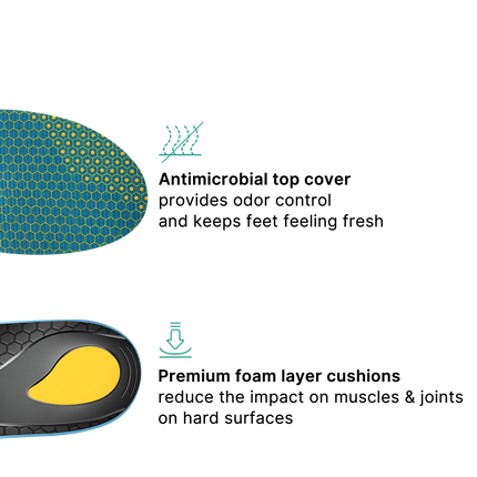 Work Cushion Support Insoles - WALKHERO