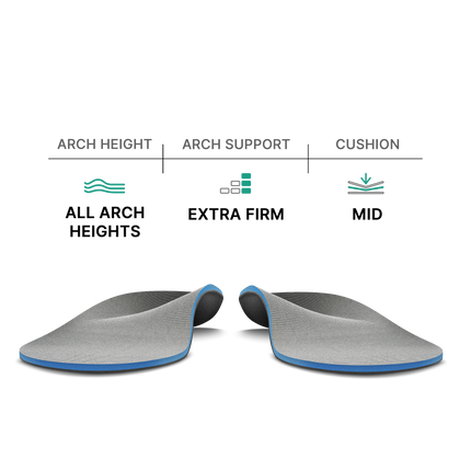 All-Purpose Plantar Fasciitis Relief Insoles - WALKHERO