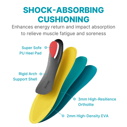 Heavy Duty Support Insoles - WALKHERO