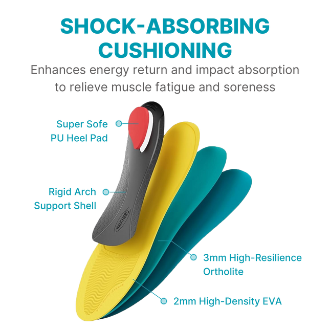 Heavy Duty Support Insoles