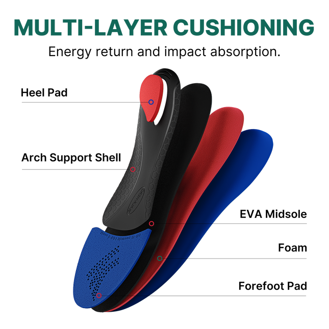 Work Cushion All-Day Pain Relief Insoles