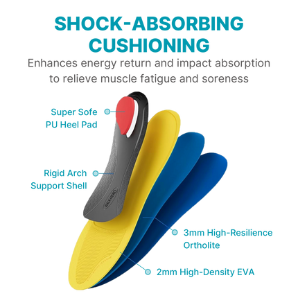 Heavy Duty Support Insoles - WALKHERO