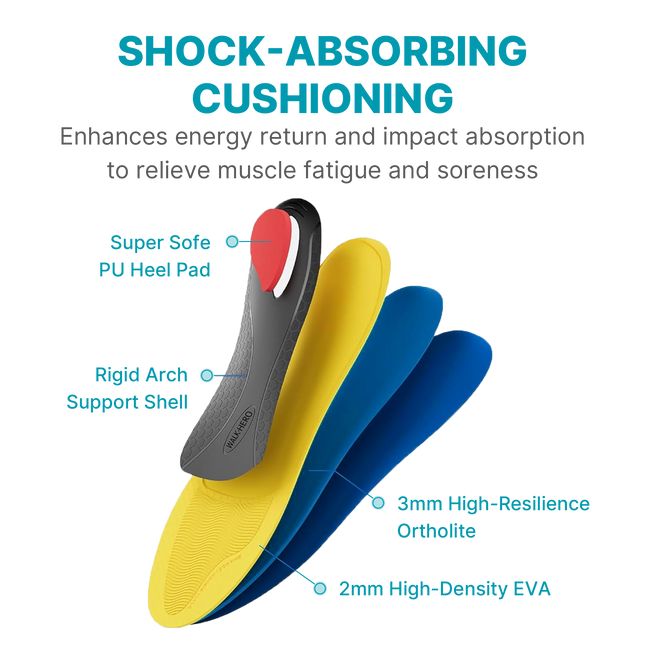 Heavy Duty Support Insoles