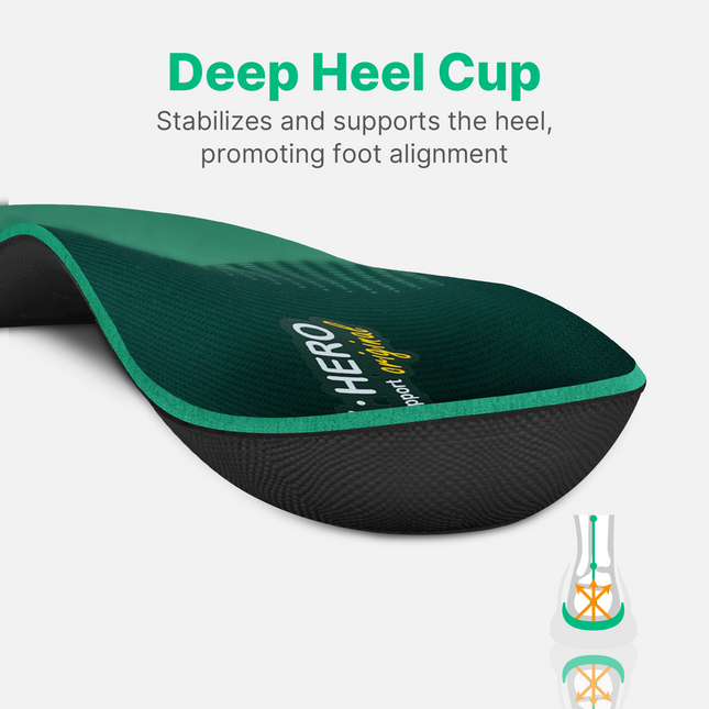 All-Purpose Support Pain Relief Orthotics